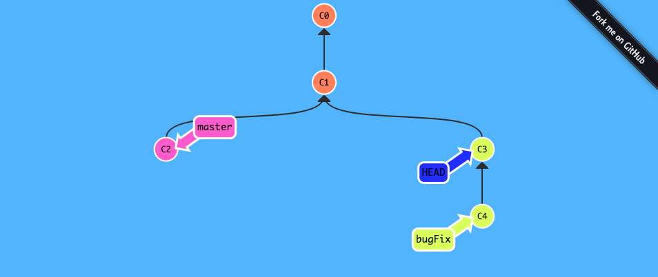 Git 練習遊戲_learngitbranching-2-進階篇-2-相對引用（^）-5